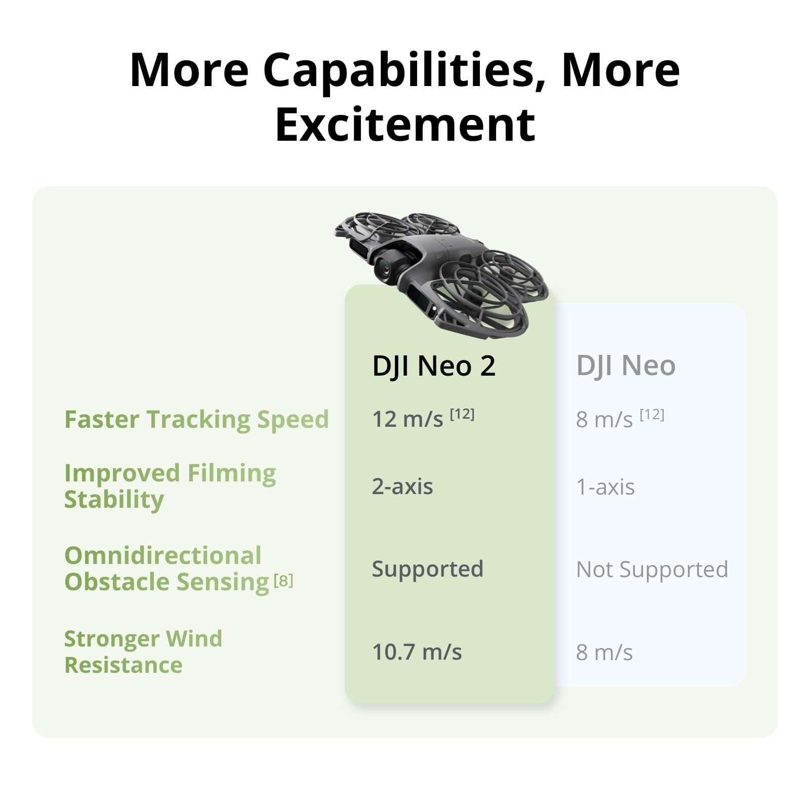 โดรน DJI Neo 2 Motion Fly More - Drone Video Production บทวิจารณ์และราคา