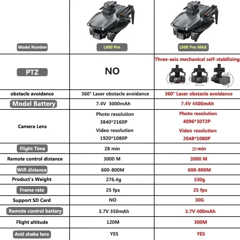 L600 PRO MAX GPS Drone Profess - Drone Mapping บทวิจารณ์และราคา